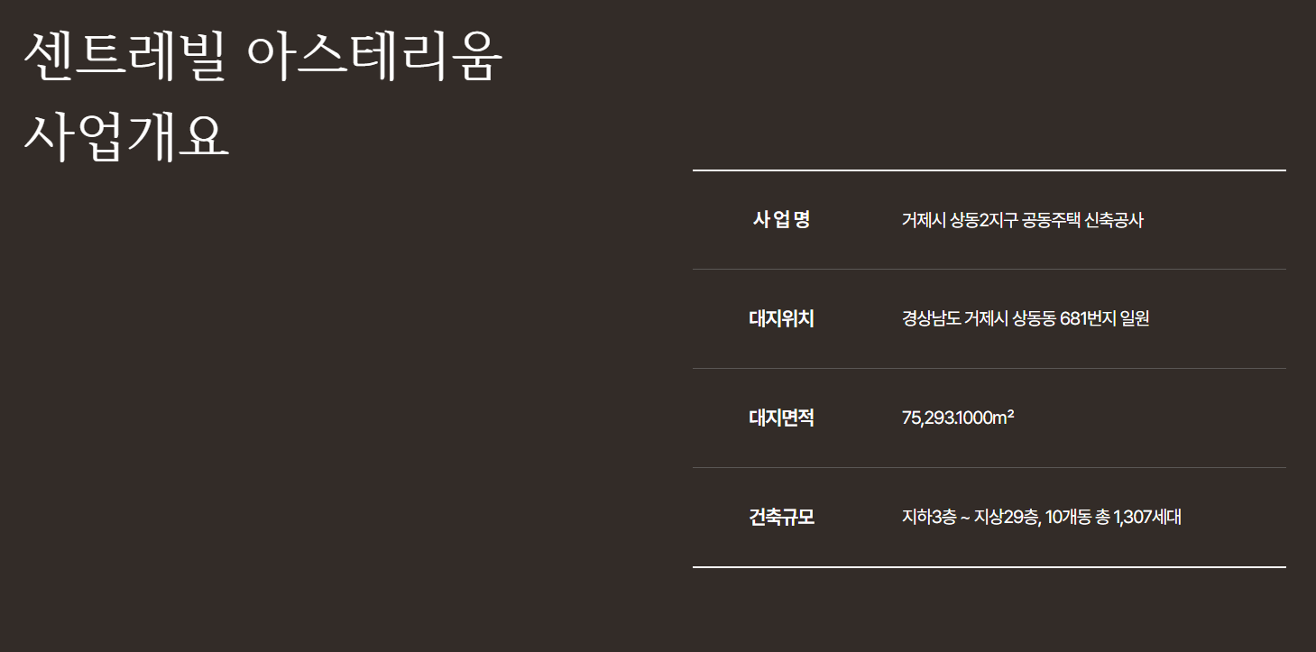센트레빌 아스테리움 거제 사업개요